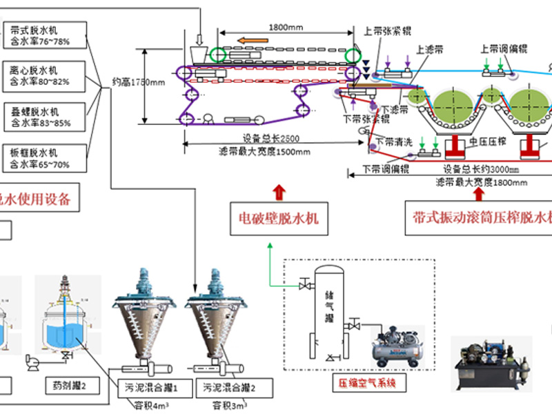 MS污泥电破壁-带式振动压榨复合作用高干度脱水机