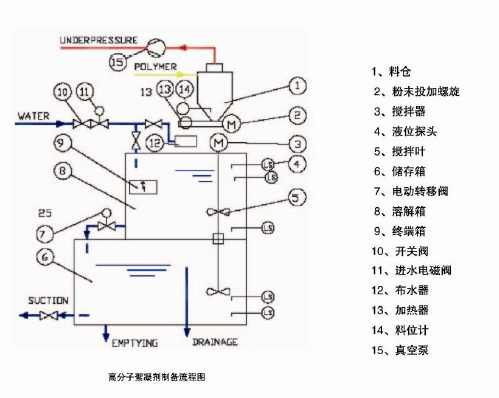 PAM三厢式制备装置-d2.jpg