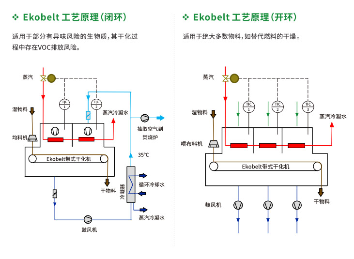 Ekobelt系列生物质干化机-d.jpg