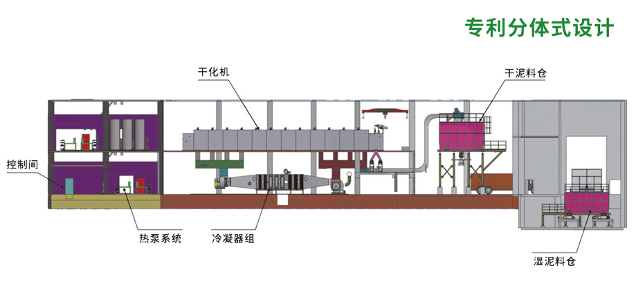 Ekodryer 带式污泥干化机-d2.jpg